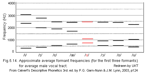 Fig514-vow-formant