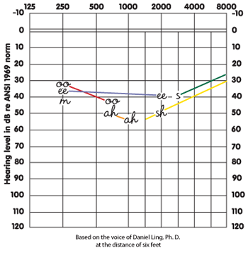 350x357xLingSixChart.png.pagespeed.ic.PEpfONLFGj-2